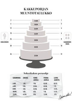 IRTOPOHJAVUOKA 22 cm 2,4 L pinnoitettu 2,4L