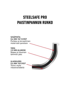 TARJOILUPAISTINPANNU 28 cm Steelsafe™ Pro