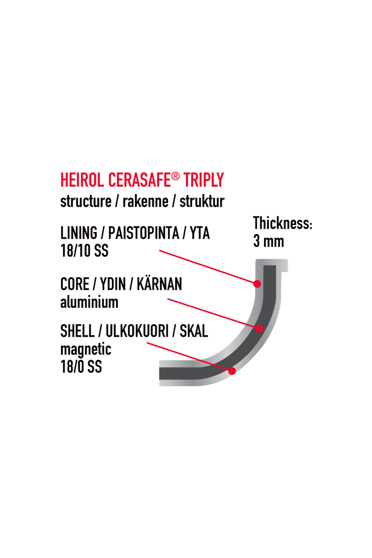 PAISTINPANNU 20 cm Cerasafe® Triply