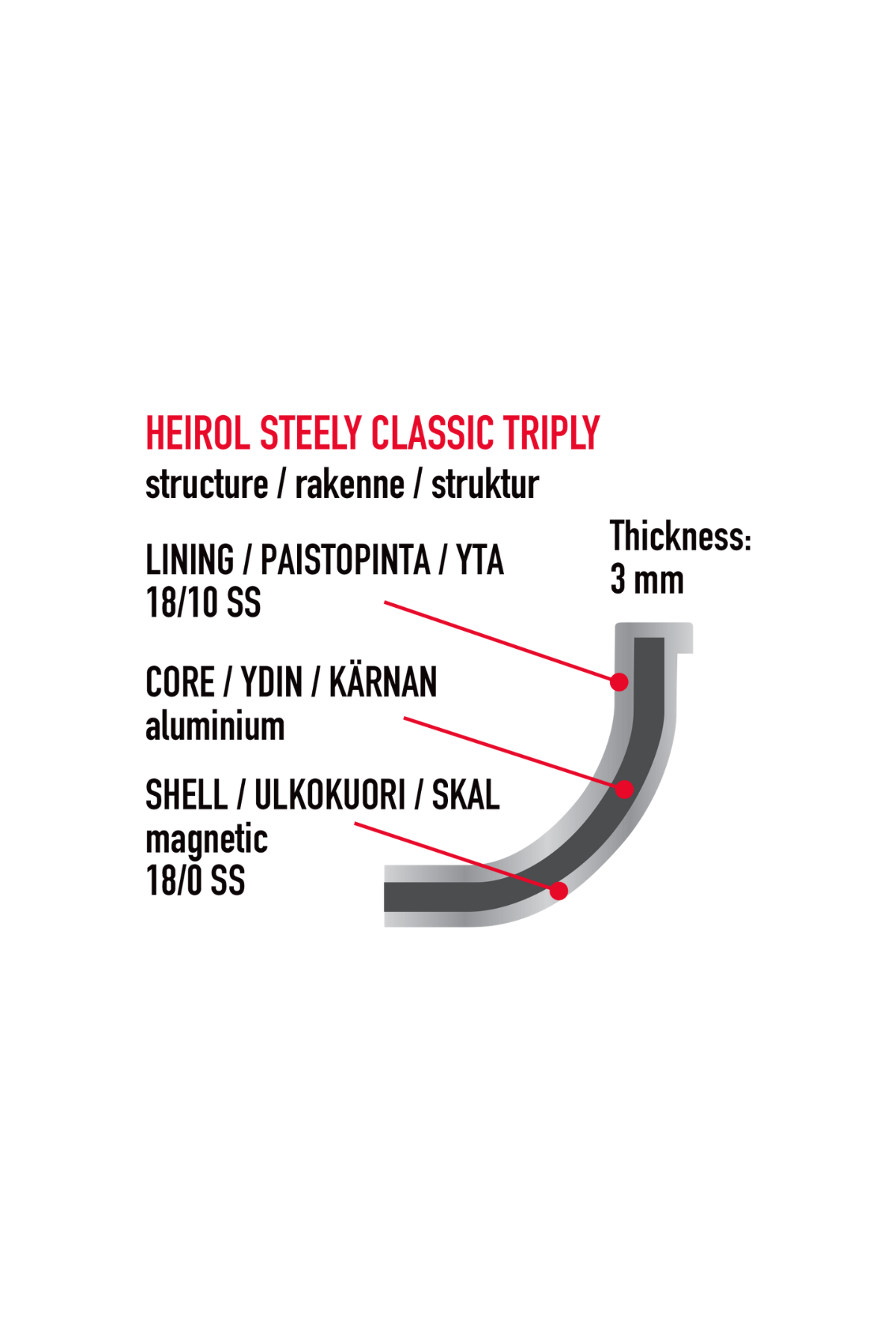 PAISTINPANNU 30 cm Steely Classic Triply