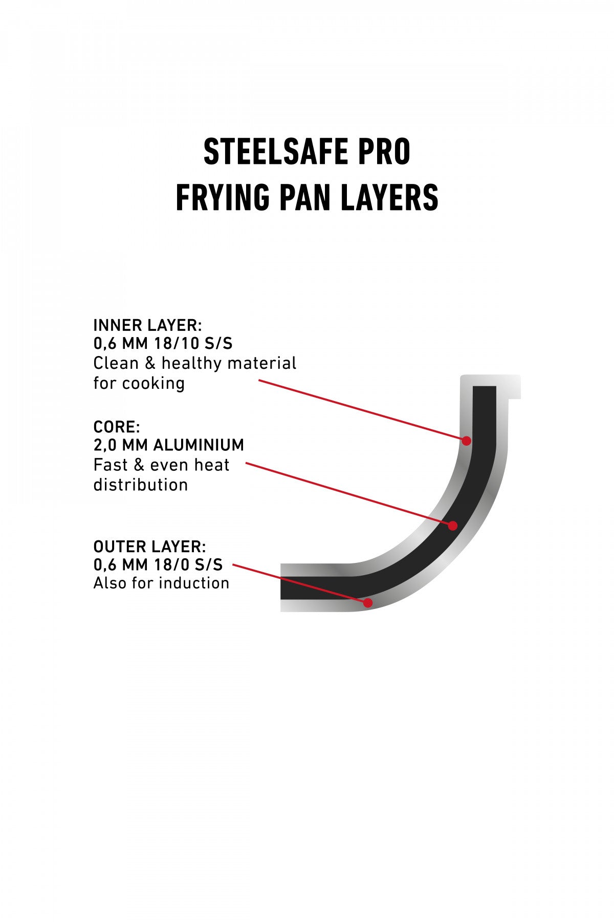 SERVING-/FRYING PAN 28 CM Steelsafe™ Pro